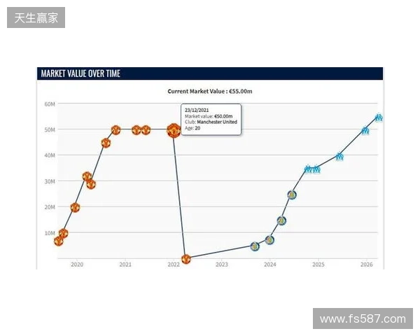 格林伍德身价上涨至5500万欧,超越曼联时期巅峰身价 格林伍德身价上涨至5500万欧,超越曼联时期巅峰身价
